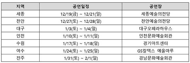 뮤지컬 '미세스 다웃파이어' 전국 투어 공연 일정(샘컴퍼니, 스튜디오선데이 제공) *재판매 및 DB 금지