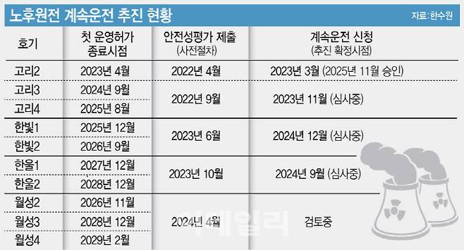 [이데일리 문승용 기자]