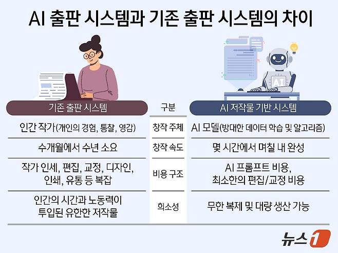 ⓒ News1 양혜림 디자이너