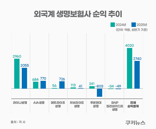 그래픽=윤기만 디자이너