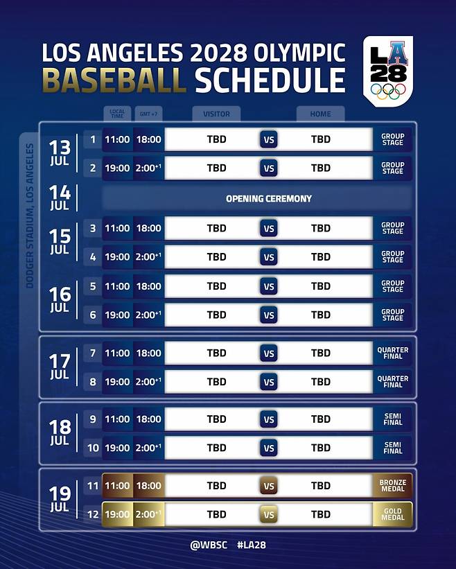 [오피셜] 韓 야구, 다저스타디움에서 신화 창조할까, 2028 LA 올림픽 야구 일정 최종 확정 발표