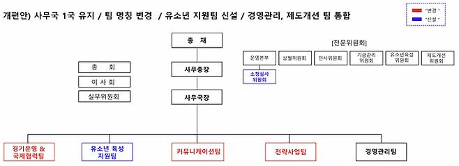 /사진=한국배구연맹(KOVO)