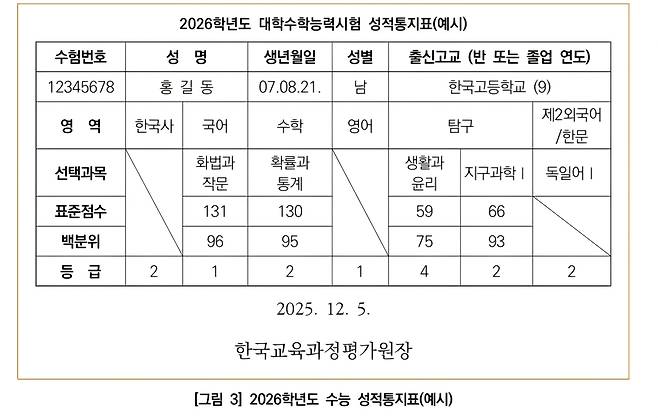 2026학년도 수능 성적통지표 예시 [한국교육과정평가원 제공. 재판매 및 DB 금지]