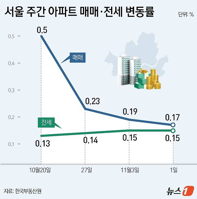 ⓒ News1 윤주희 디자이너