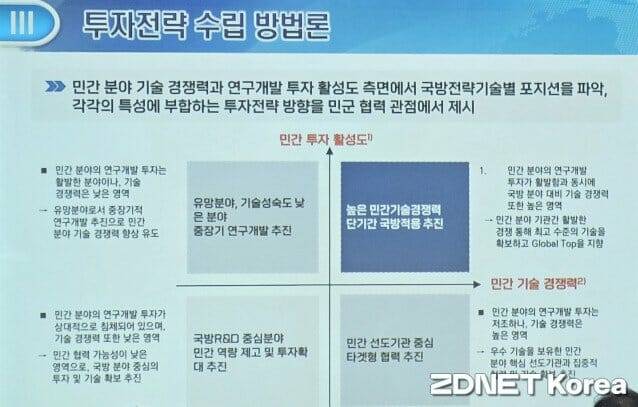 과기정통부에서 발표한 국방 투자전략 수립 방법론(사진=남혁우 기자)