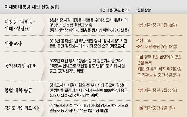 /그래픽=양진경