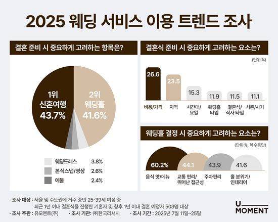 ⓒ사진제공=유모멘트