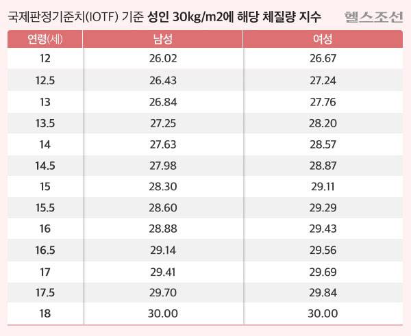 그래픽=​김민선