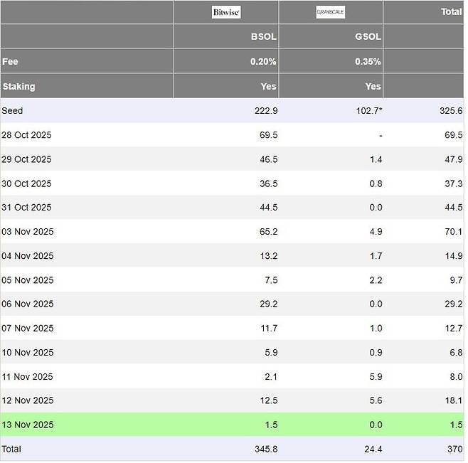 사진=파사이드 인베스터