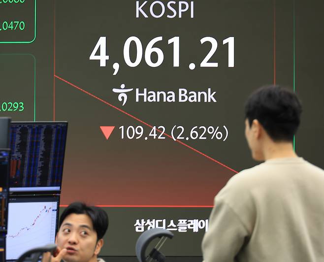 An electronic board at Hana Bank's dealing room in central Seoul shows the Kospi at 4,061.21, shedding 109.42 points, or 2.62 percent, from the previous session, shortly after the opening bell, Friday. (Yonhap)