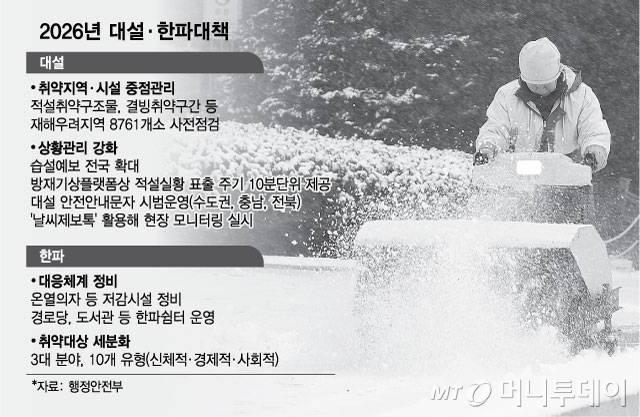 대설한파대책/그래픽=최헌정
