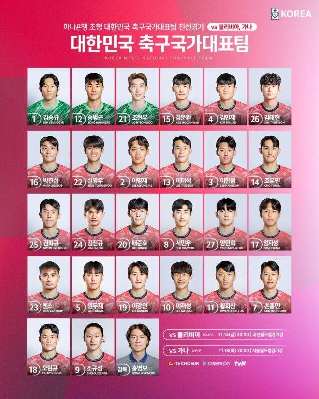 11월 홍명보호의 등번호./대한축구협회