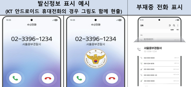 발신정보 표시 기능 도입 시 화면. 기획재정부