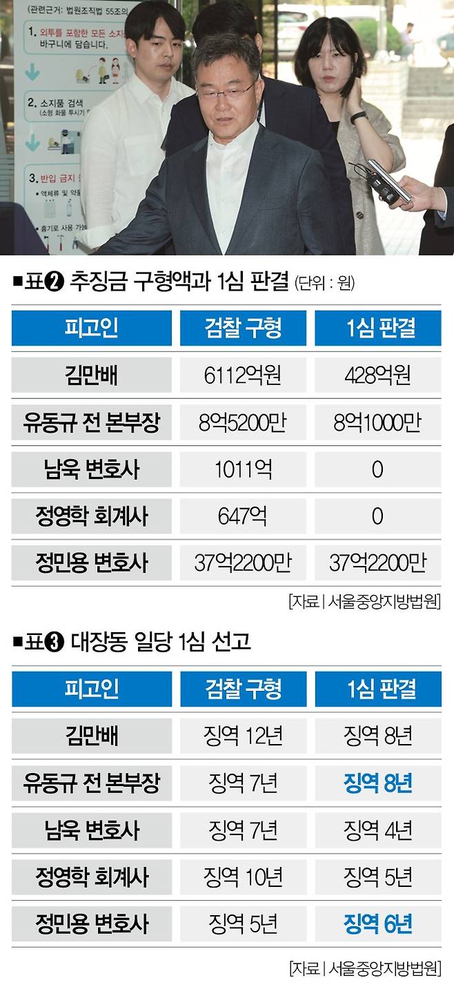 [사진｜뉴시스]