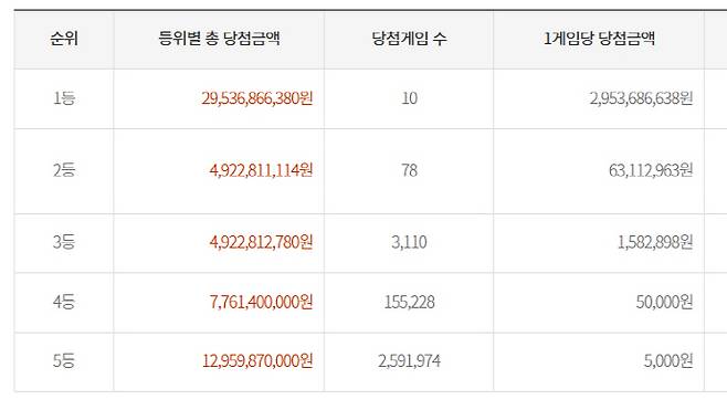 당첨금.