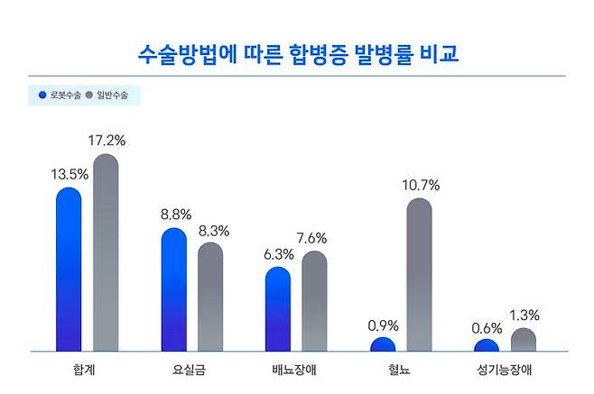 전립선암 환자가 최근 10년 가까이 가파르게 늘어나며 남성암 가운데 발생 1위를 차지한 것으로 분석됐다.ⓒ삼성화재