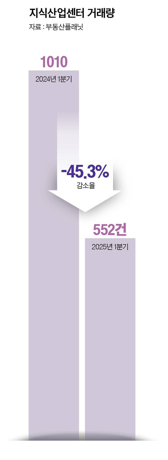 그래픽=정수경 기자 jung.suekyoung@joins.com