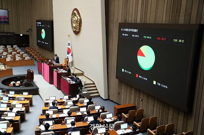 우원식 국회의장이 지난해 12월 10일 국회 본회의에서 금투세 폐지와 가상자산 과세 유예를 담은 소득세법 개정안을 통과시키고 있다. 박민규 선임기자