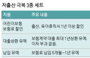 자료=금융위