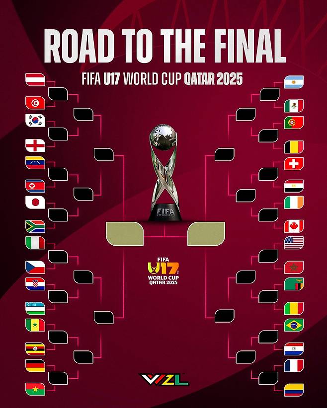 2025 FIFA U-17 월드컵 32강 토너먼트 대진표. /사진=VVZL SNS 캡처