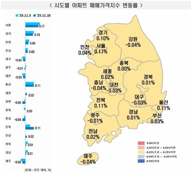 ▲ 제공=한국부동산원