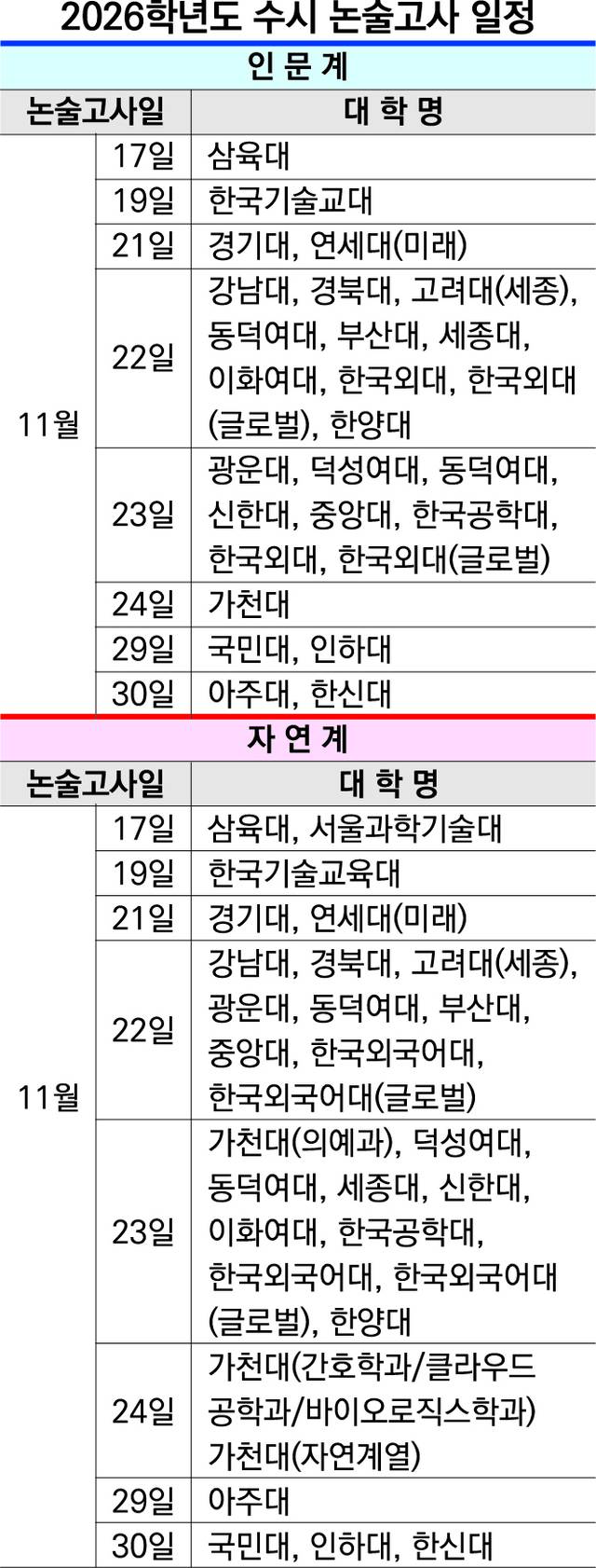 2026학년도 수시 논술고사 일정.