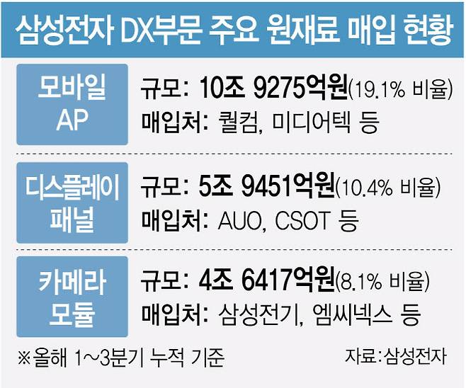 (그래픽=김정훈 기자)