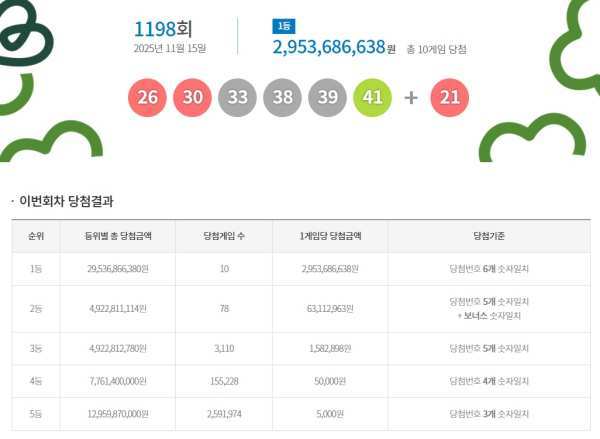 ⓒ동행복권