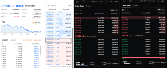 (왼쪽부터) 동일한 시각 빗썸과 스텔라, 빙엑스 오더북. [각 거래소 캡처]