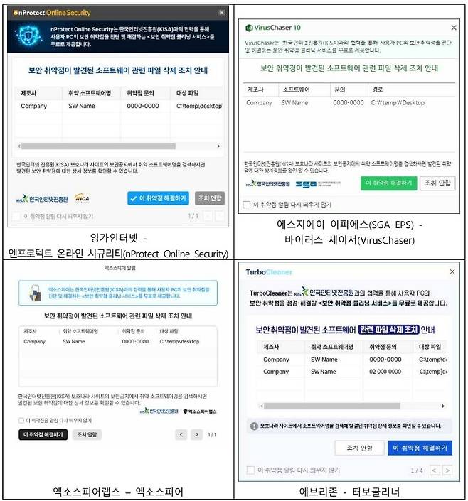 에브리존, SGA EPS, 엑소스피어랩스, 잉카인터넷 등 4개 백신사 취약점 조치 안내 알림창 예시.(한국인터넷진흥원 제공)