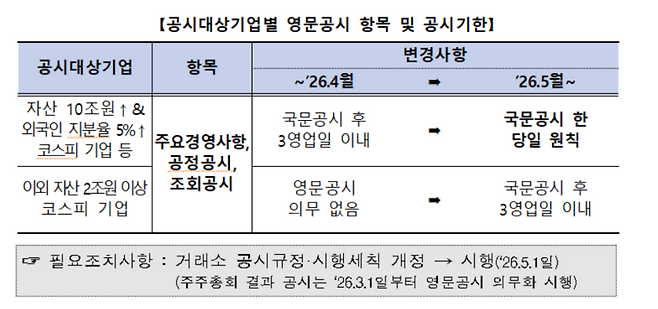 금융위원회 제공.