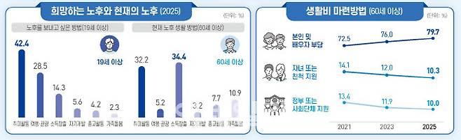[국가데이터처]