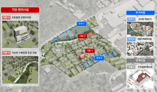 강북구 수유동 사업계획안. [서울시]