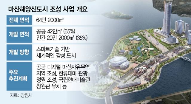 경남 창원 마산해양신도시 조감도. 사진 제공=창원시