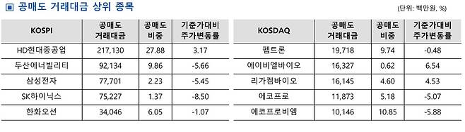 (한국거래소 제공)