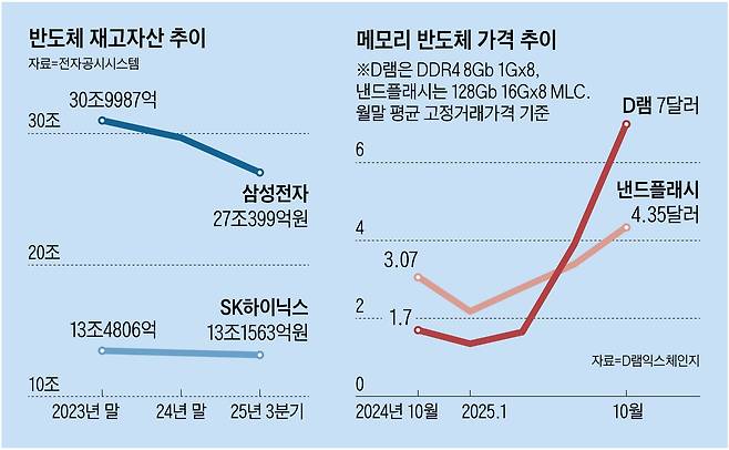 그래픽=박상훈