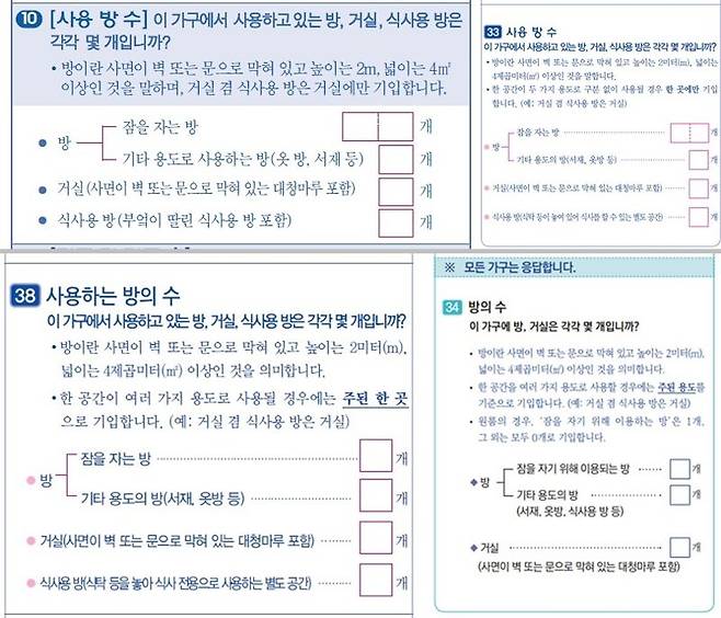 2010년(위 왼쪽), 2015년과 2020년(아래 왼쪽), 2025년 인구주택총조사에서 사용하는 방의 수를 묻는 항목. /사진=국가데이터처 홈페이지
