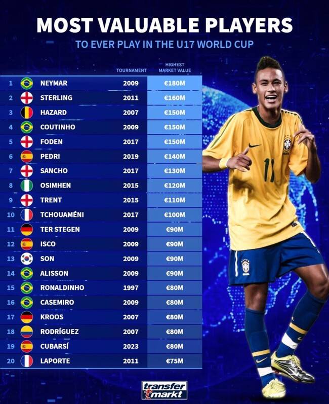 사진=트랜스퍼마크트