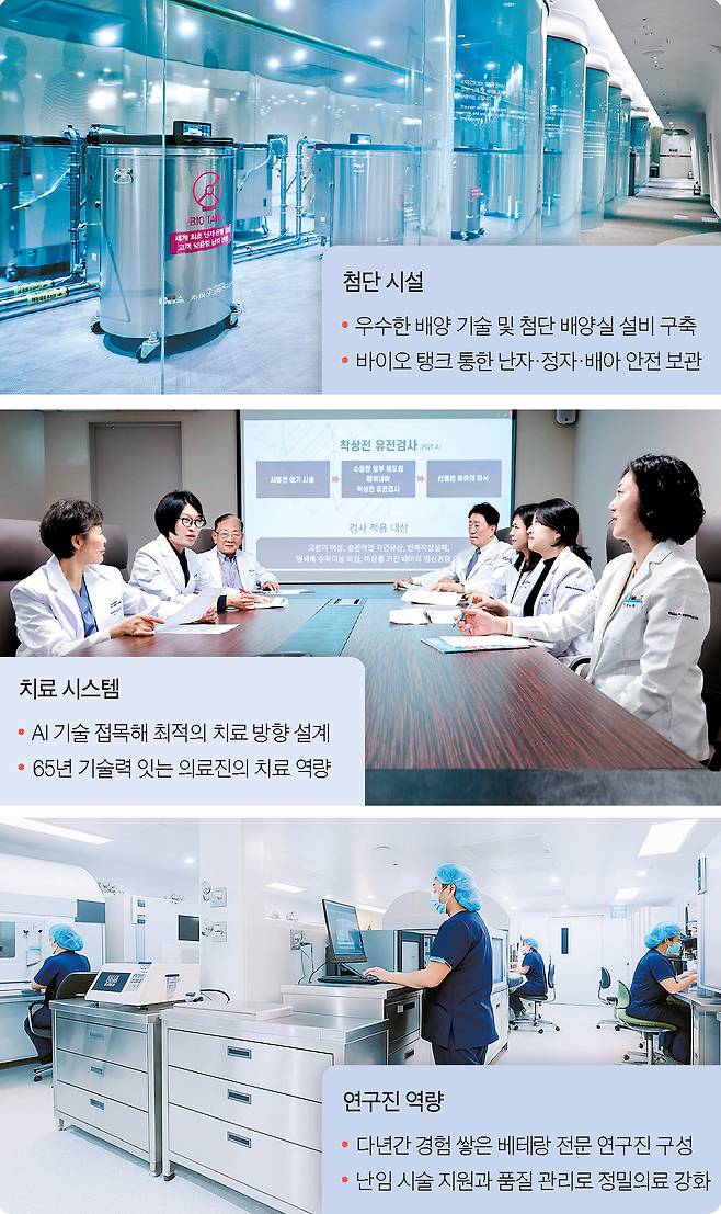 그래픽=전유리 디자이너, 사진=인성욱 객원기자