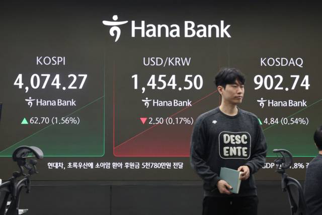 ▲ 17일 오전 서울 중구 하나은행 본점 딜링룸 현황판에 코스피, 원/달러 환율, 코스닥 지수가 표시돼 있다.  이날 코스피는 전장보다 67.00p(1.67%) 오른 4,078.571로, 코스닥 지수는 전 거래일보다 6.54p(0.73%) 오른 904.44로 시작했다. 원/달러 환율은 전장보다 6.0원 내린 1,451.0원으로 출발했다. 2025.11.17 연합뉴스