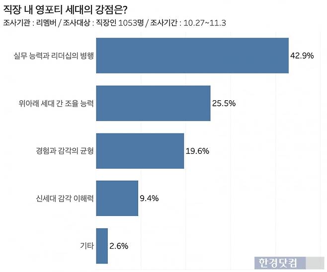 그래프=신현보 기자