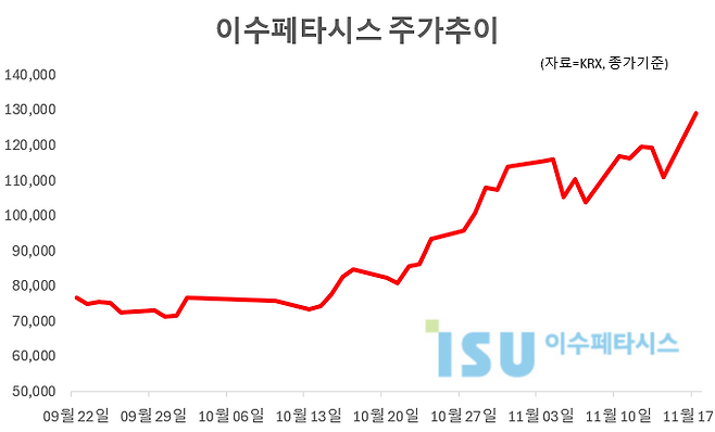 그래픽=임성영 기자