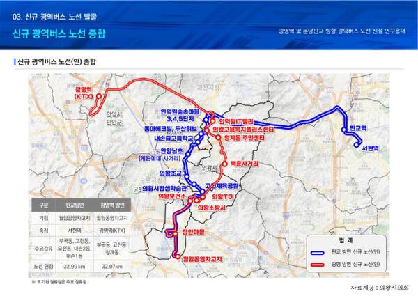 의왕시의회 연구모임이 제안한 의왕시에서 판교·분당, 광명방면 신규 광역버스 노선(안). 의왕시의회 제공