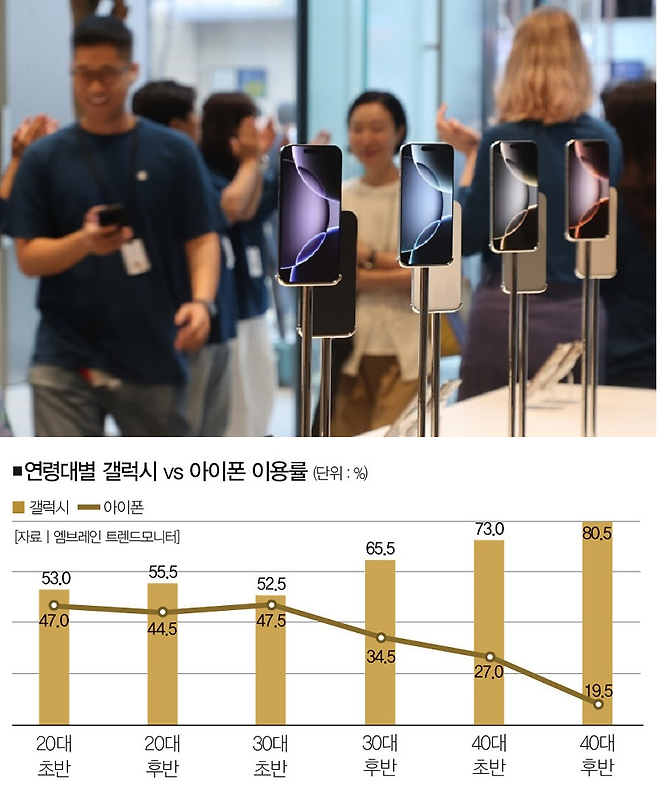 [사진 | 연합뉴스]