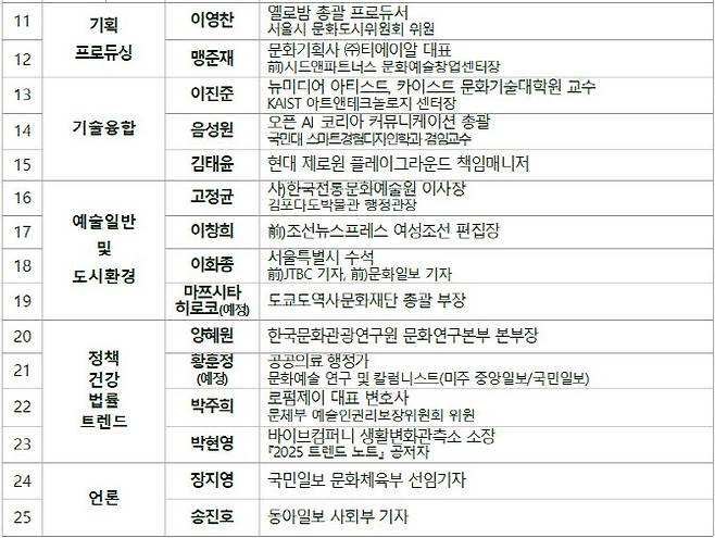 자료=서울문화재단