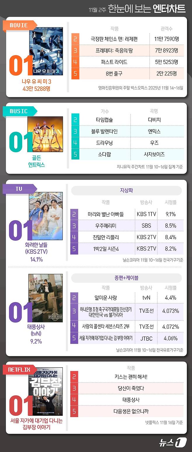 ⓒ News1 김초희 디자이너
