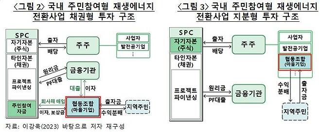 한국은행 제공