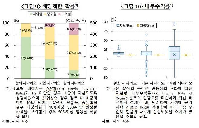 한국은행 제공