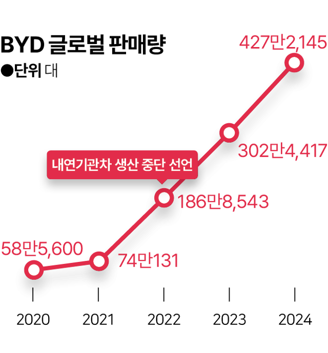 그래픽=김대훈 기자