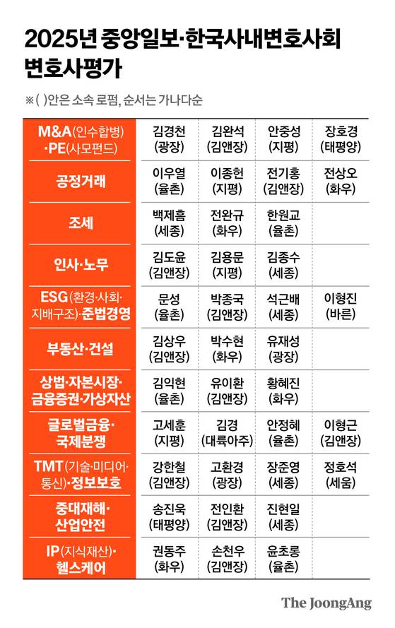 정근영 디자이너